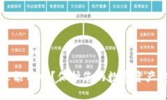 TP钱包被盗后还能用吗？保护您的数字资产安全的