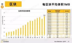 冷钱包与硬件钱包：了解加密货币安全的两种方
