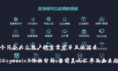 思考一个符合大众用户搜索需求并且的优质狗狗