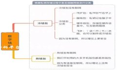 加密货币交易所的介绍加密货币交易所是一个平