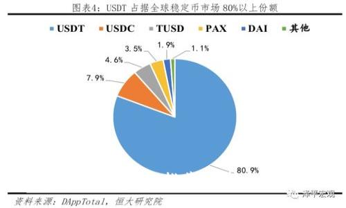 最安全好用的冷钱包推荐：保护您的数字资产