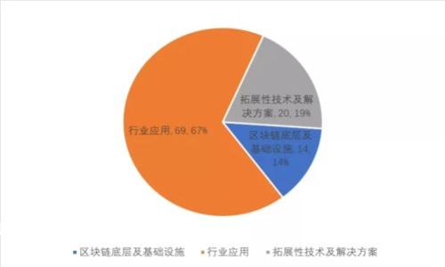 TP钱包下载指南：获取和使用TP钱包的详细步骤